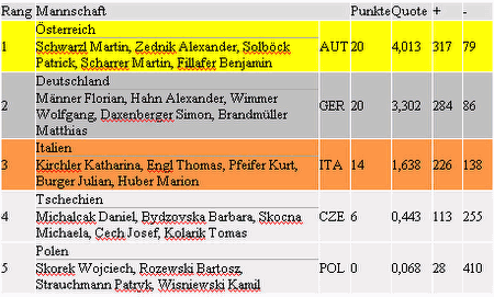 100308 presse tab mannu16